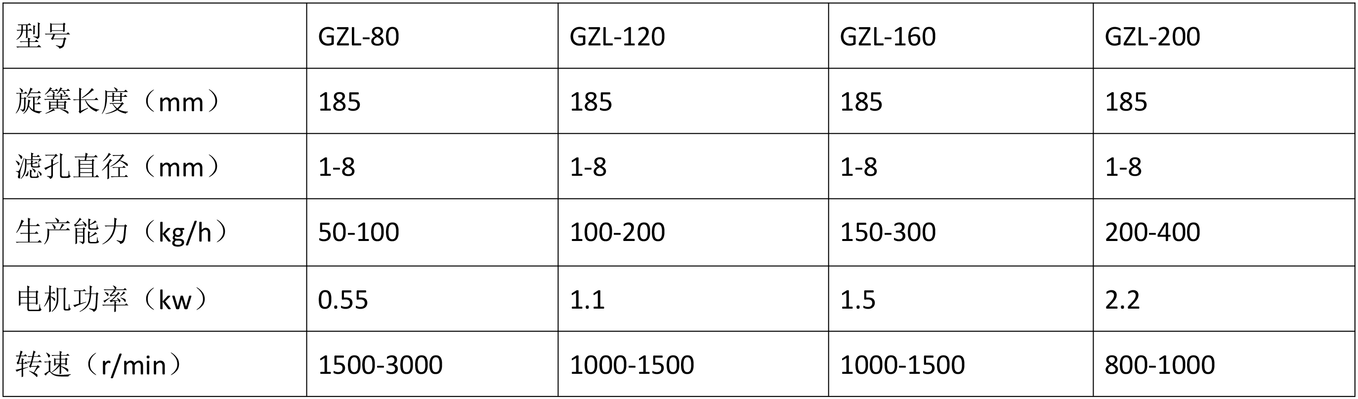 快速整粒機技術參數