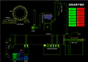 回轉滾筒干燥機